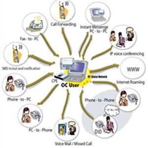 Infographie des communications unifiées des différents canaux de communication