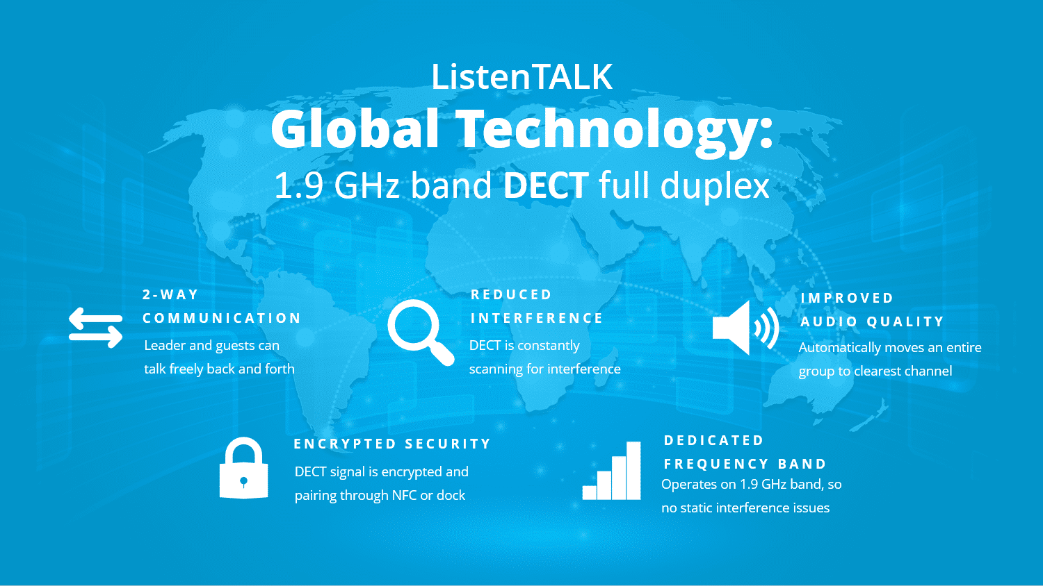 Infographic about Global Technology: 1.9 GHZ band DECT full duplex. Two way communication: leader and guests can talk freely back and forth. Encrypted security: DECT signal is encrypted and pairing through NFC or dock. Reduced Interference: DECT is constantly scanning for interference. Dedicated frequency band: operates on 1.0 GHz band, so no static interference issues. Improved audio quality: Automatically moves an entire group to clearest channel.