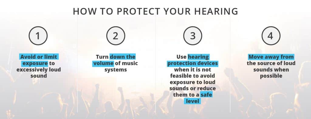 A graphic sharing four tips on how to protect your hearing. The tips are: 1) Avoid or limit exposure to excessively loud sounds. 2) Turn down the volume of music systems. 3) Use hearing protection devices when it is not feasible to avoid exposure to loud sounds or reduce them to a safe level. 4) Move away from the source of loud sounds when possible. 